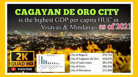 cagayan de oro gdp